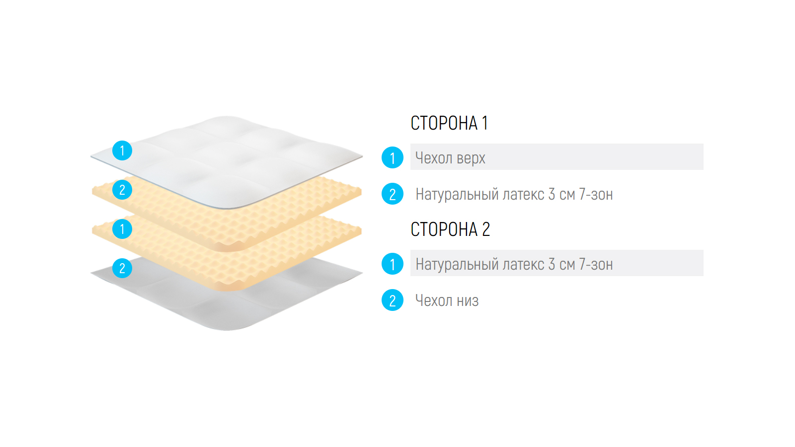 Матрас lonax latex 6