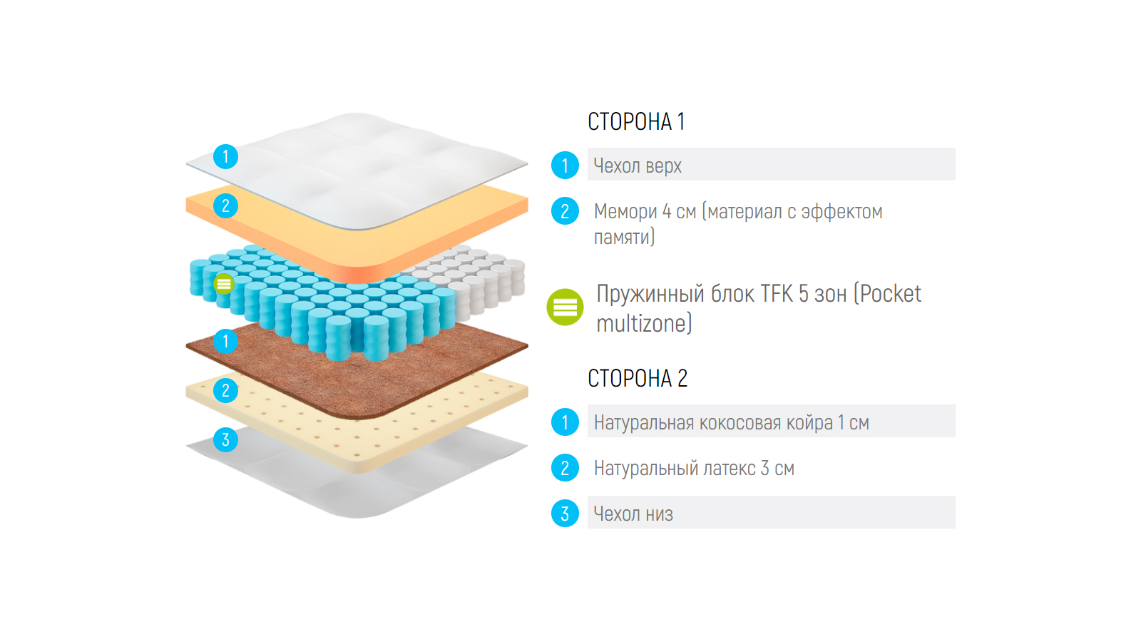 Матрас lonax memory medium tfk