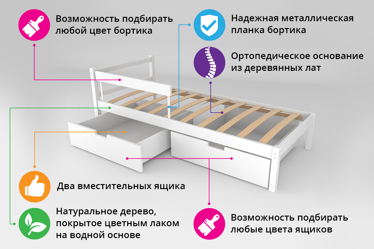 Кровать на водной основе