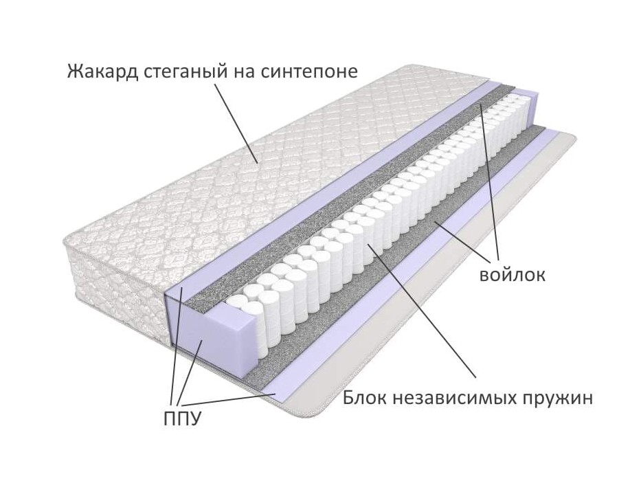 блок независимых пружин