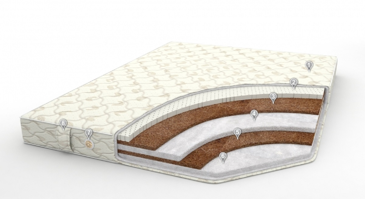 матрас блаженство