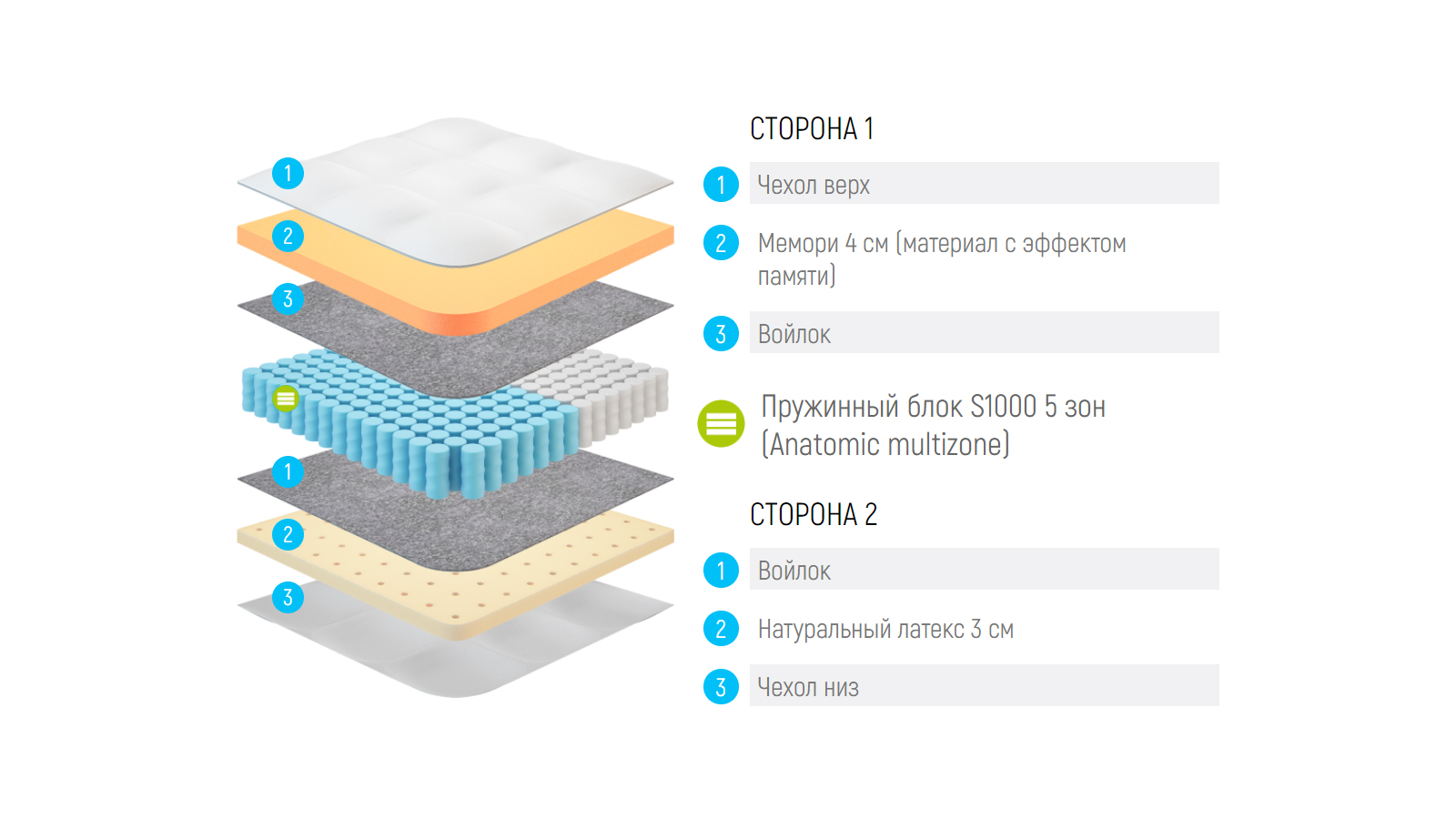 Матрас латекс 4 см