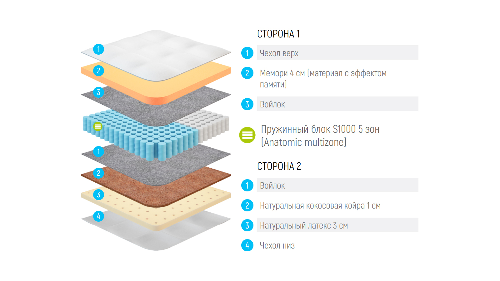 Матрас lonax memory medium tfk