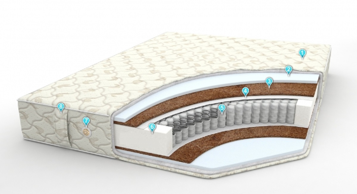 матрас эра плюс