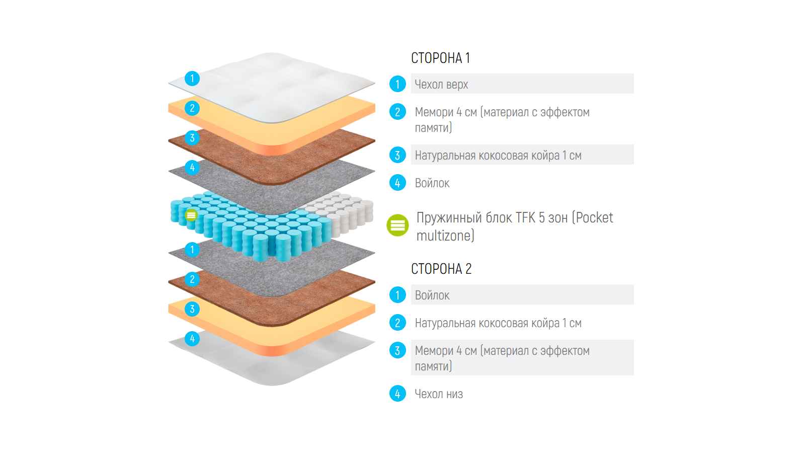 Матрас lonax memory medium tfk