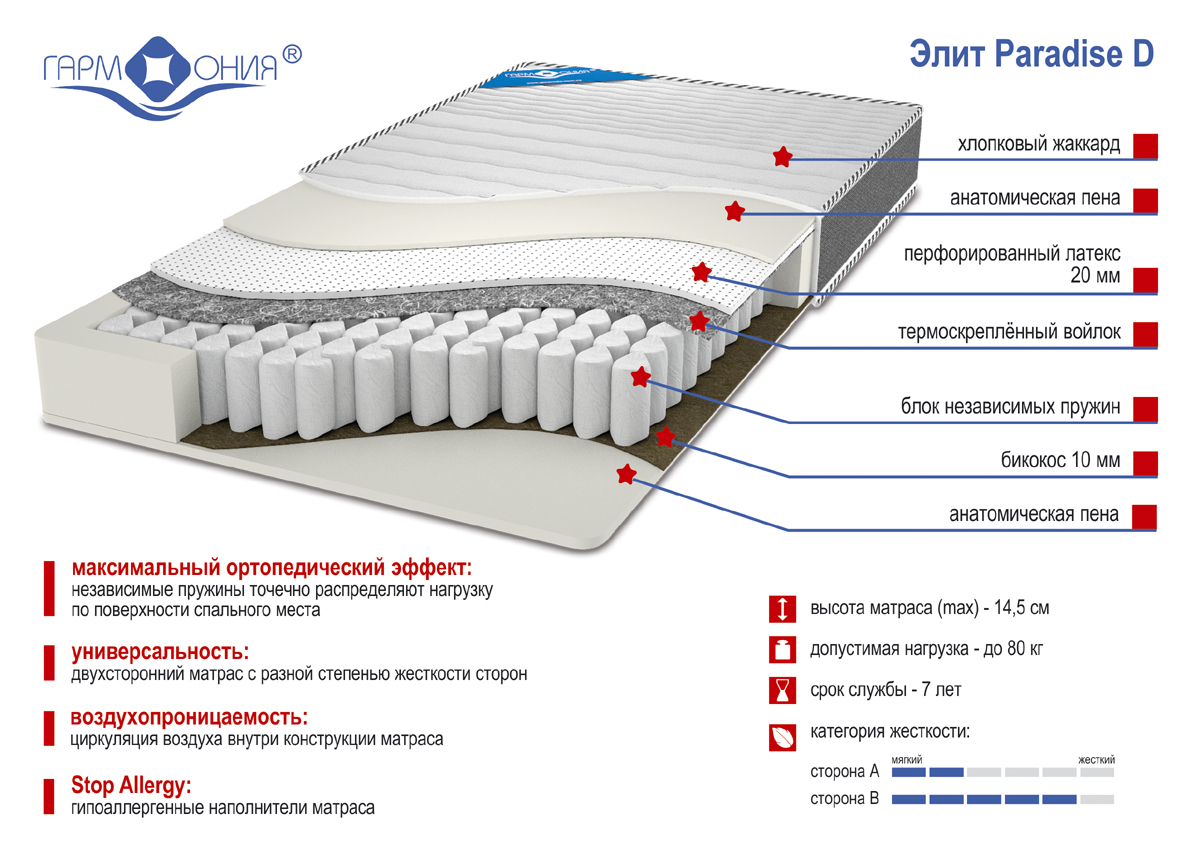 Матрас независимые пружины латекс