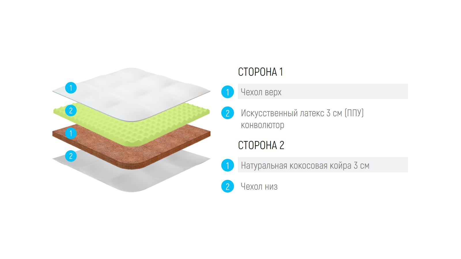 Наматрасник lonax cocos 6