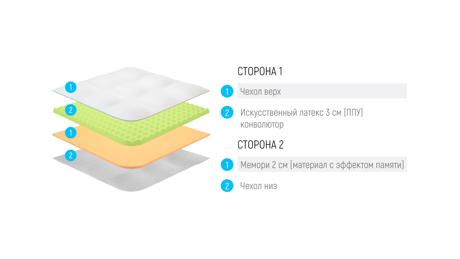 Наматрасник с эффектом мемори
