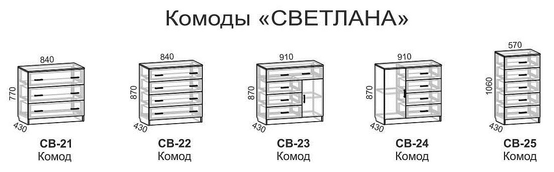 Комод 1 инструкция. Минимальная ширина комода. Комод Размеры. Размеры комода стандартные.