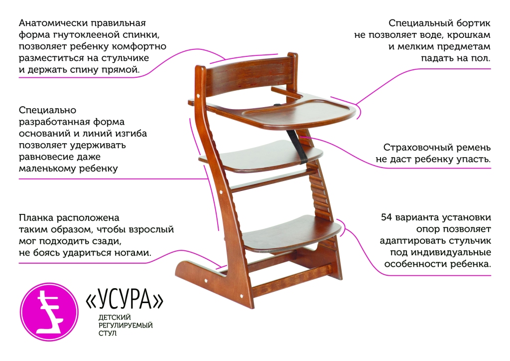 Коричневый стул у ребенка