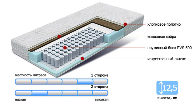 матрас с независимым пружинным блоком
