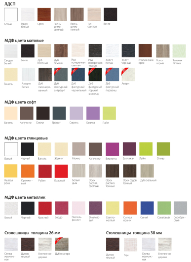 Кухня Ника-1 с фасадом Классика 2,0 - купить за 59465.00 руб.