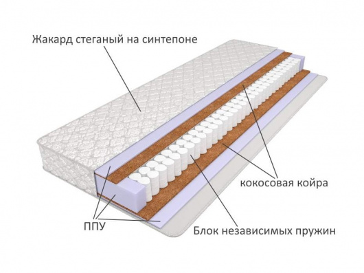 матрас с независимым пружинным блоком