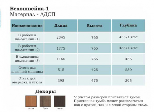 Дополнительная поверхность для раскроя Белошвейка 1-1 - купить за 1589.0000 руб.